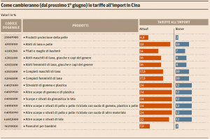 Cina sole 24 ore