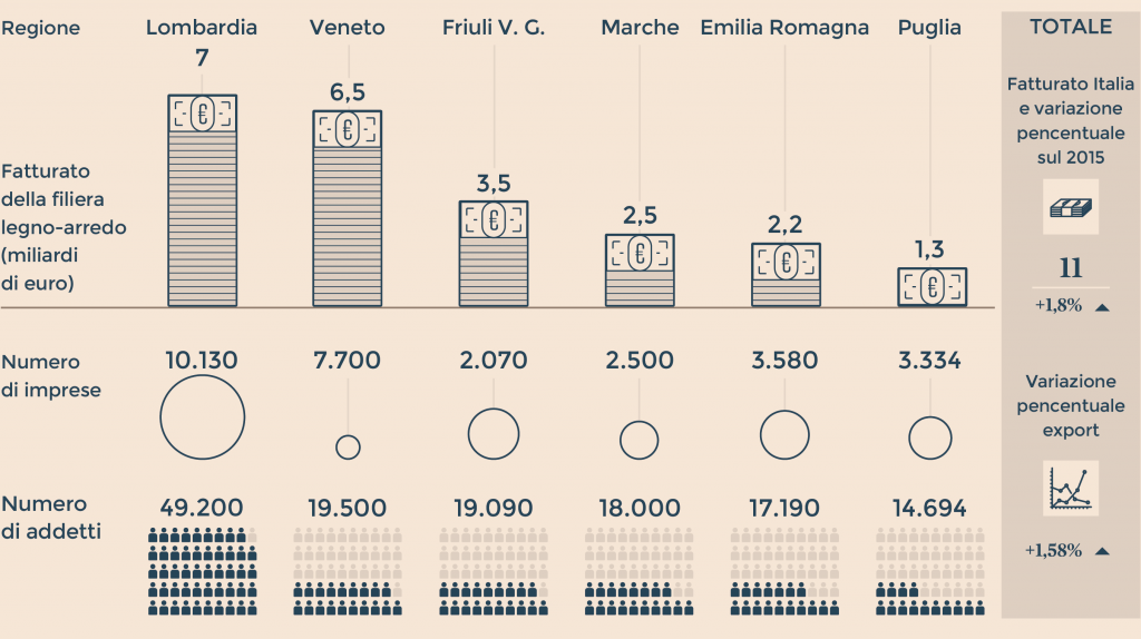 GRAFICO_mobili-01