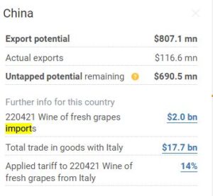 potenziale export vino in Cina